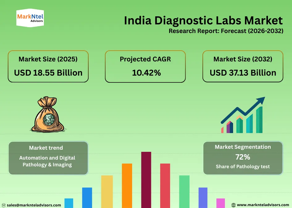 Modern clinical laboratory setup in Indian hospital